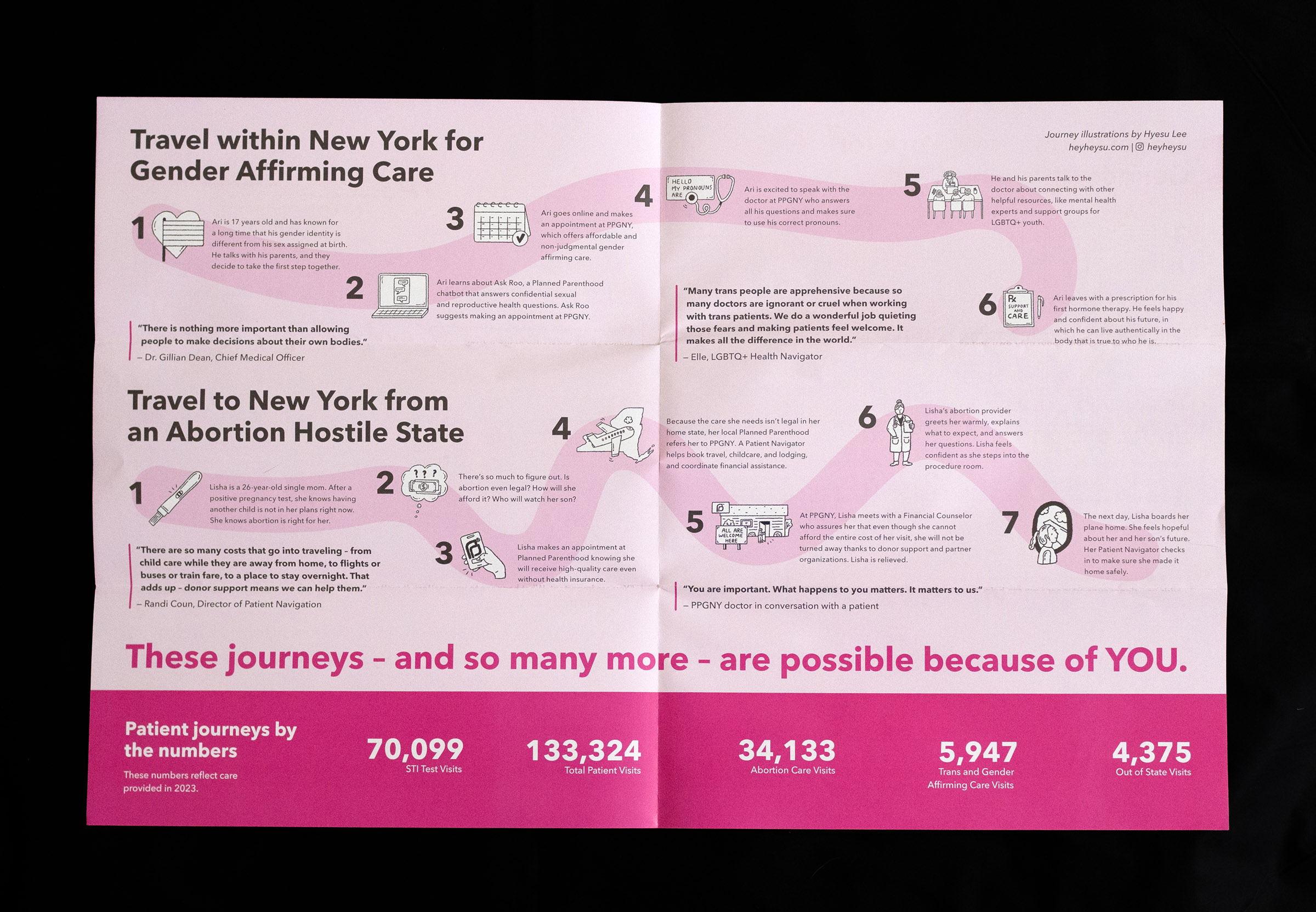 The insert's full 'interior,' presenting the journeys of two hypothetical out-of-state patients.